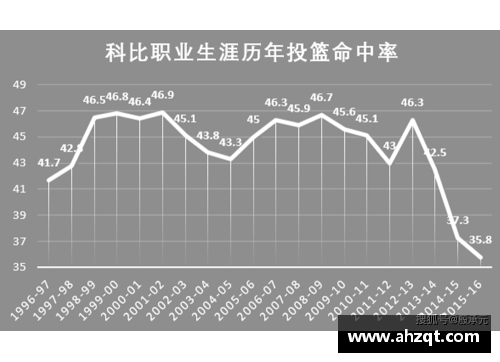 NBA球员寿命研究：探索职业生涯长短的因素