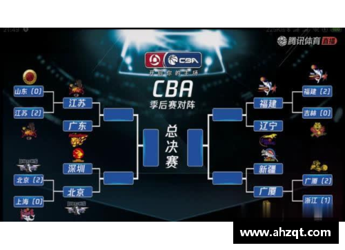 6163银河CBA季后赛赛程披露：上海与广厦首轮对决，山东挑战北京 - 副本