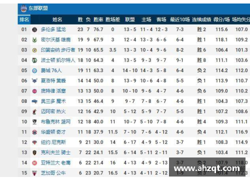 6163银河官方网站NBA东部最新积分榜_76人8连胜升第二,绿凯下滑第三,公牛第10 - 副本