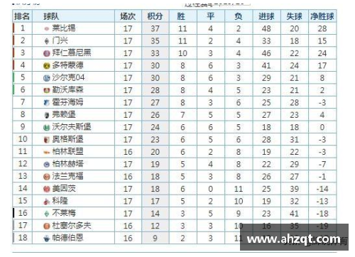 6163银河官方网站莱比锡RB大胜不莱梅，德甲积分榜上升，晋级德甲前列
