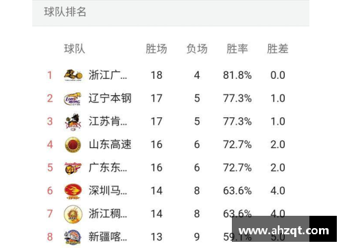 6163银河官方网站辽宁队CBA赛程公布，将挑战多支强队，球迷期待新赛季的表现
